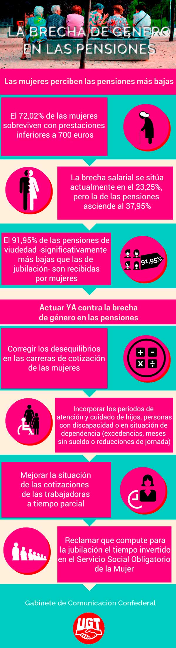 Infografia_primera_brecha_salarial_mujeres_pensiones_UGT_OK_ok600.jpg